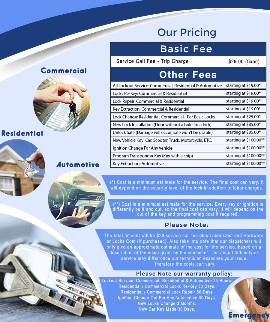 Safe Key Store Wheat Ridge, CO 303-566-0922